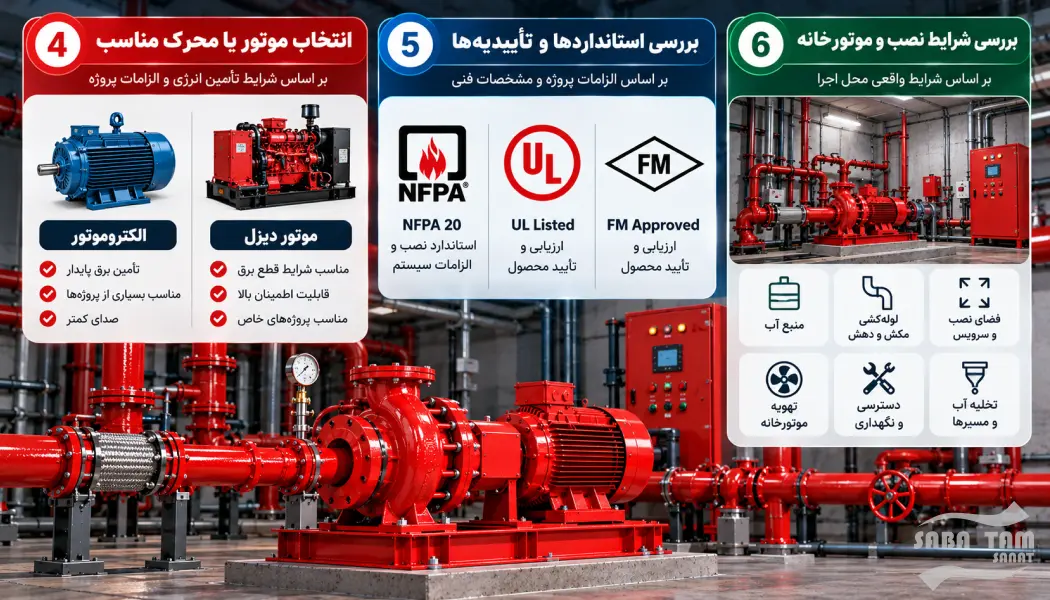 پمپ سانتریفیوژ آتش نشانی